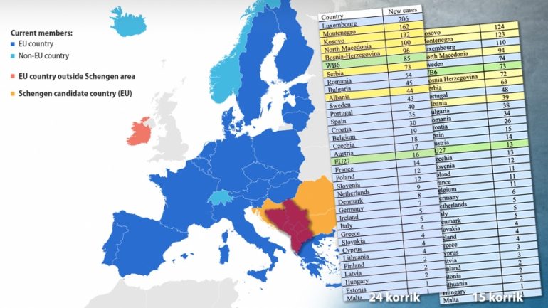 Hapja e kufijve me BE, Shqipëria mbetet jashtë pas rritjes së rasteve