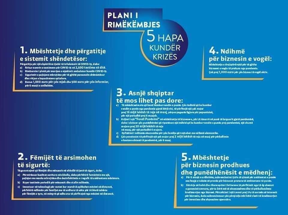 Situata e COVID-19, ja plani i rimëkëmbjes propozuar sot nga Partia Demoratike